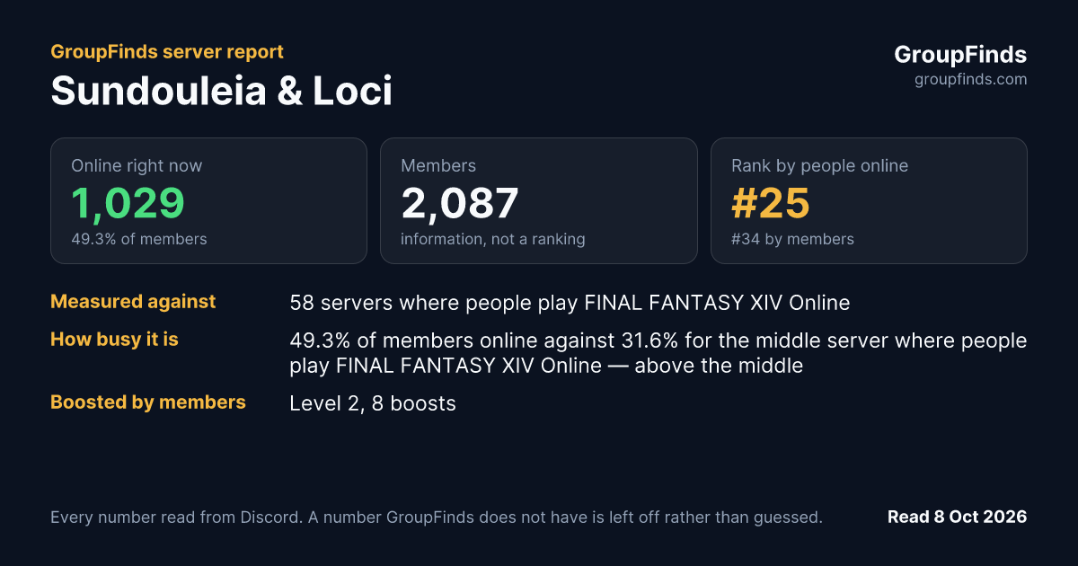 Sundouleia & Loci's GroupFinds server report