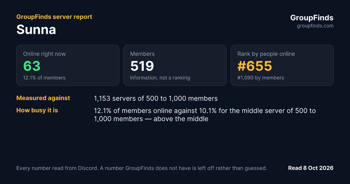 Sunna's GroupFinds server report