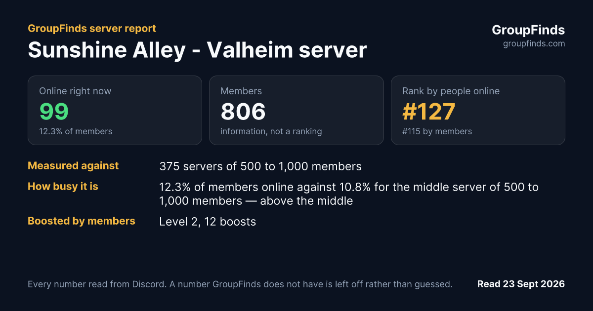 Sunshine Alley - Valheim server's GroupFinds server report