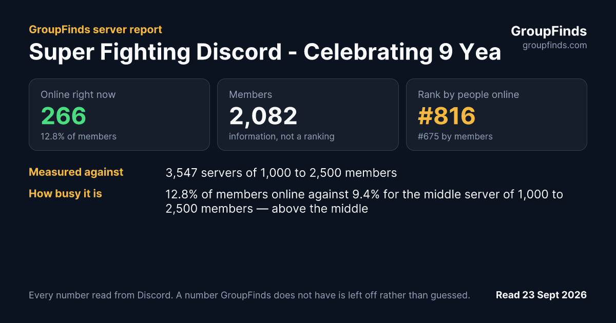 Super Fighting Discord - Celebrating 9 Years!'s GroupFinds server report