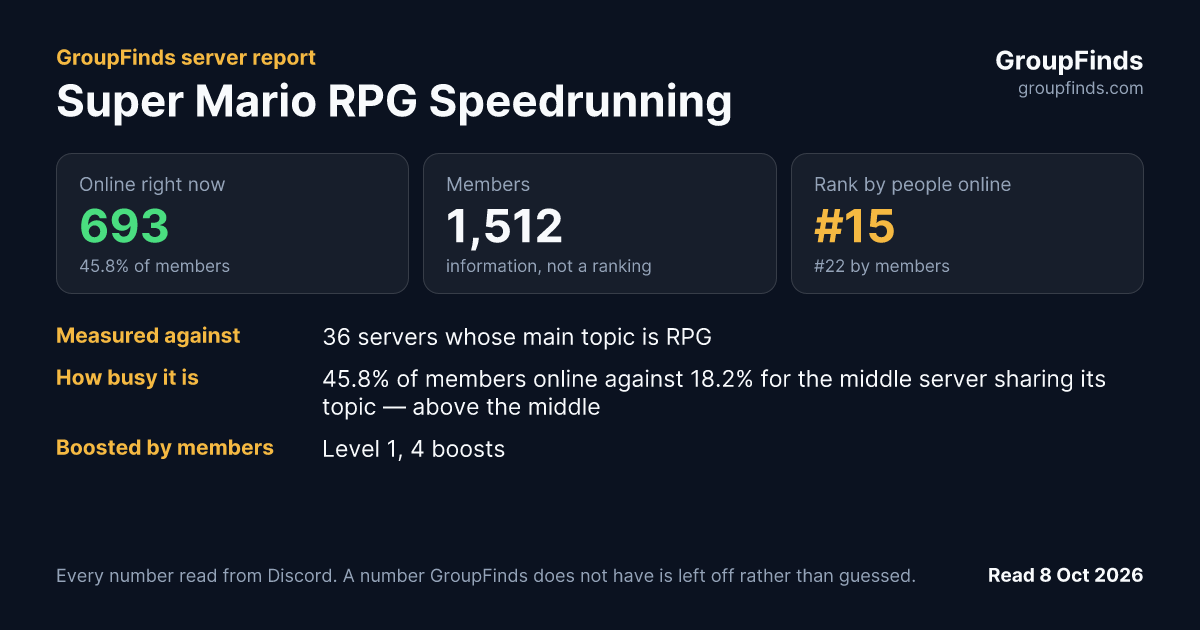Super Mario RPG Speedrunning's GroupFinds server report