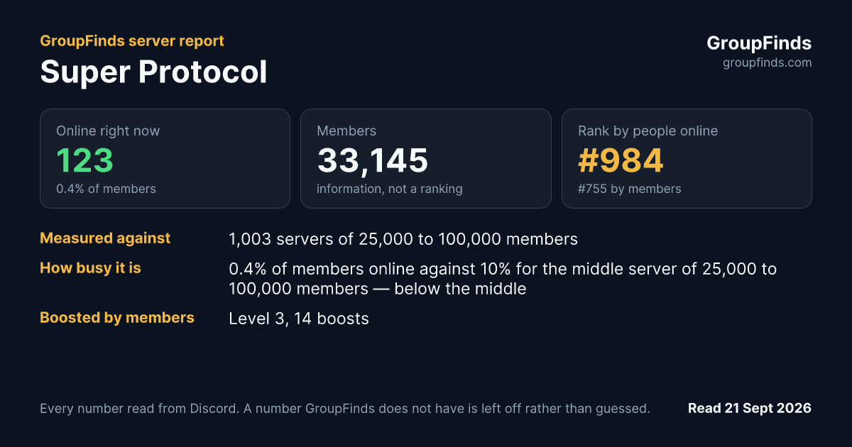 Super Protocol's GroupFinds server report
