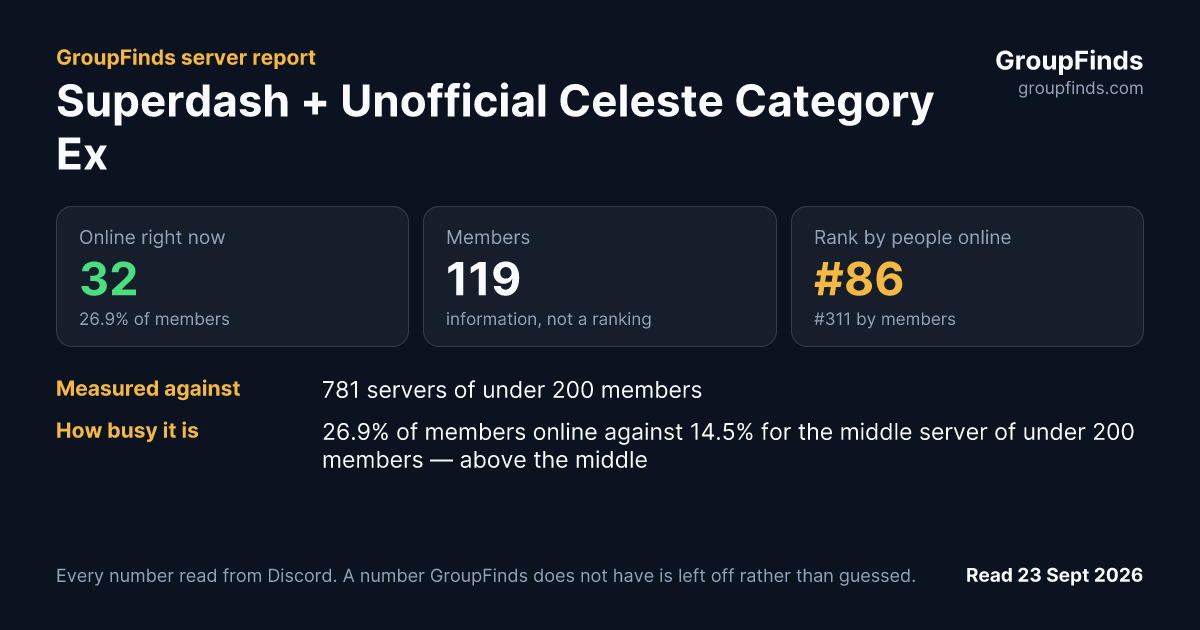 Superdash + Unofficial Celeste Category Extensions's GroupFinds server report