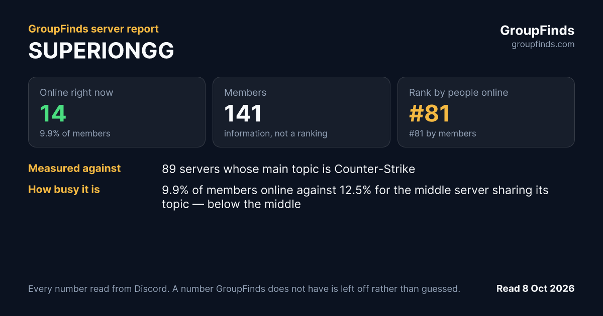 SUPERIONGG's GroupFinds server report