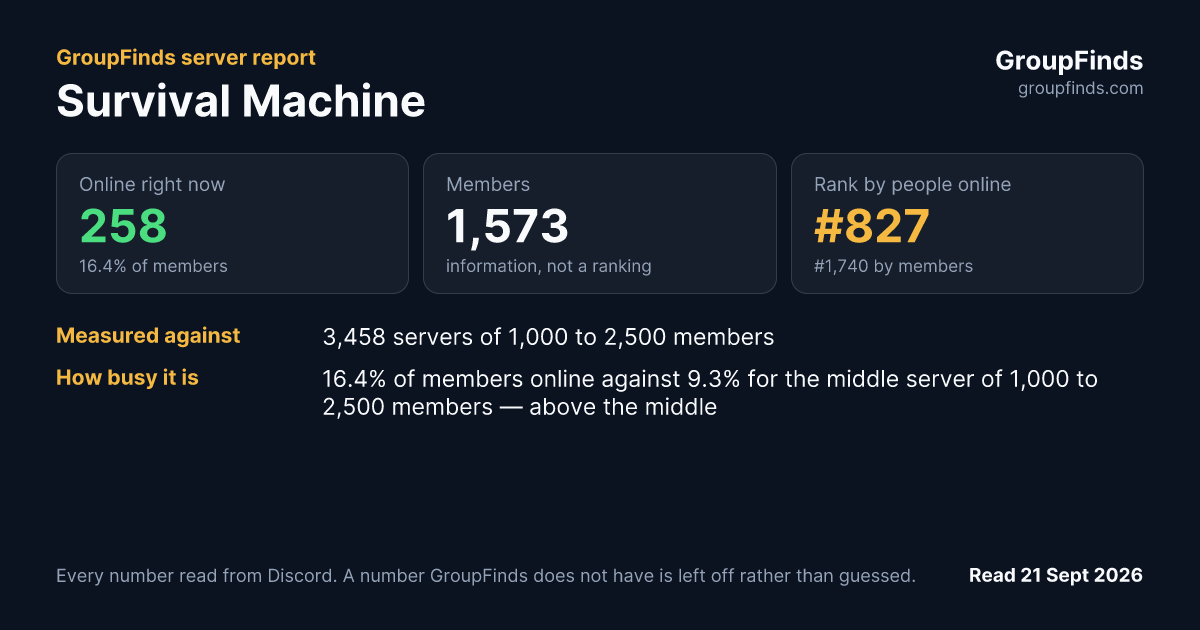 Survival Machine's GroupFinds server report