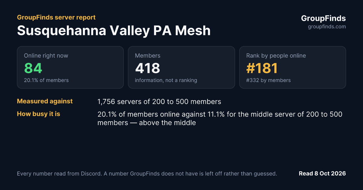 Susquehanna Valley PA Mesh's GroupFinds server report