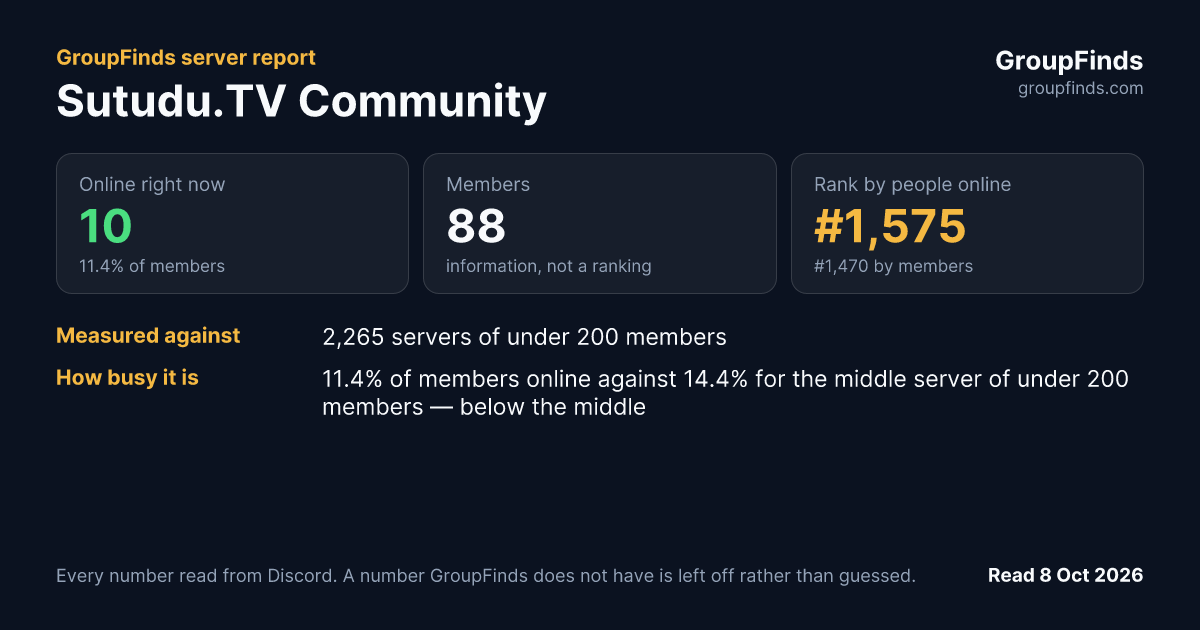 Sutudu.TV Community's GroupFinds server report