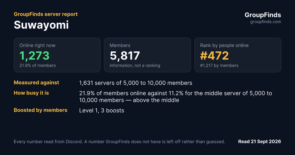 Suwayomi's GroupFinds server report