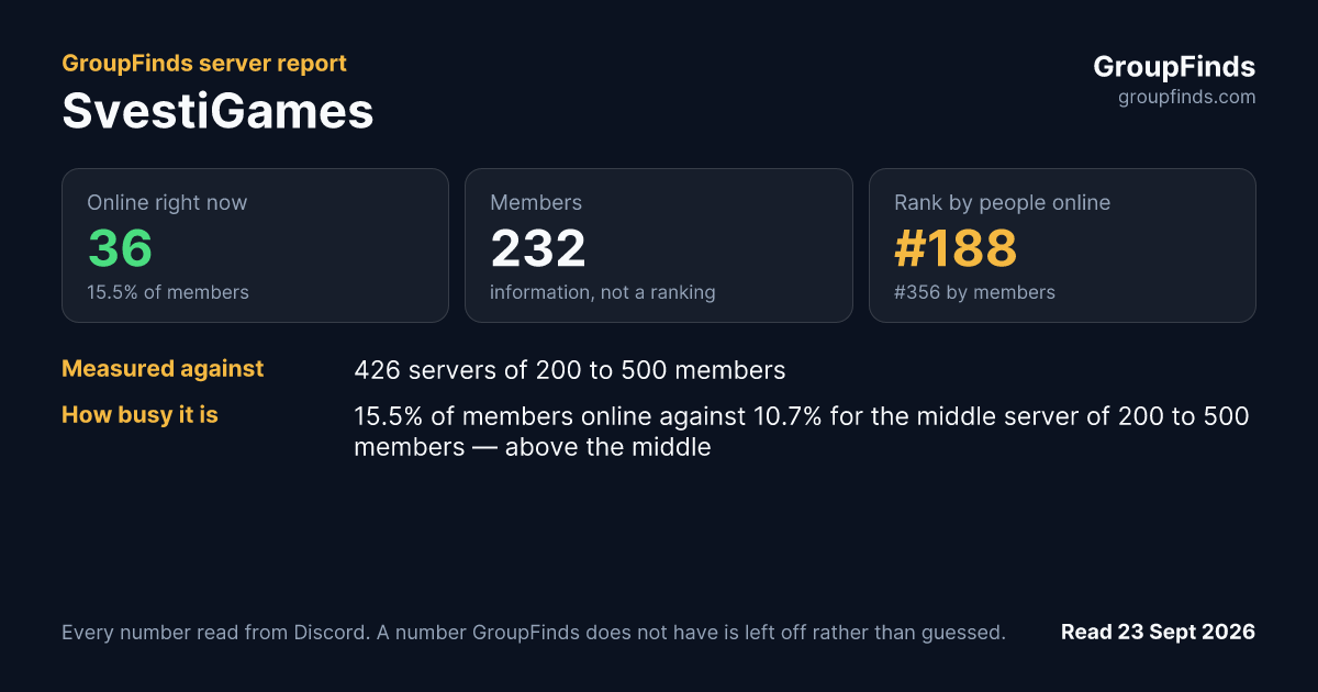 SvestiGames's GroupFinds server report