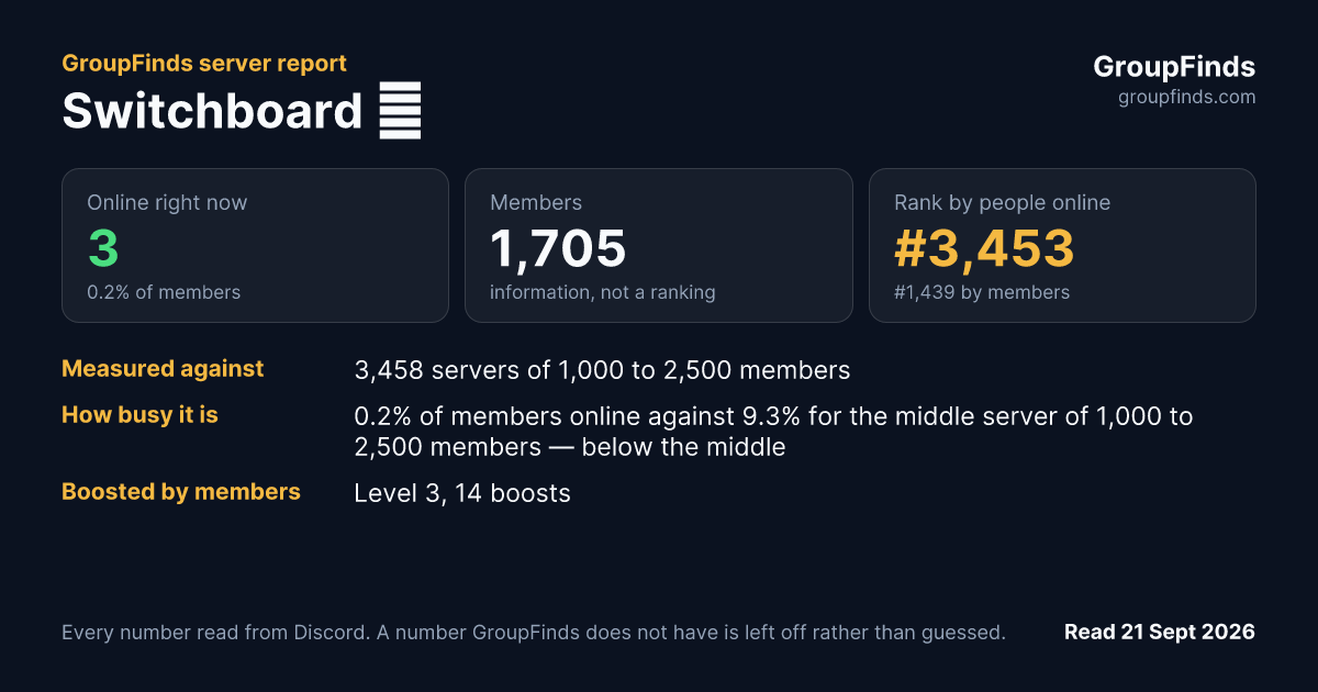 Switchboard ⚡'s GroupFinds server report