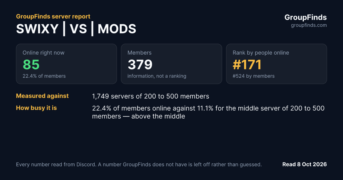 SWIXY | VS | MODS's GroupFinds server report