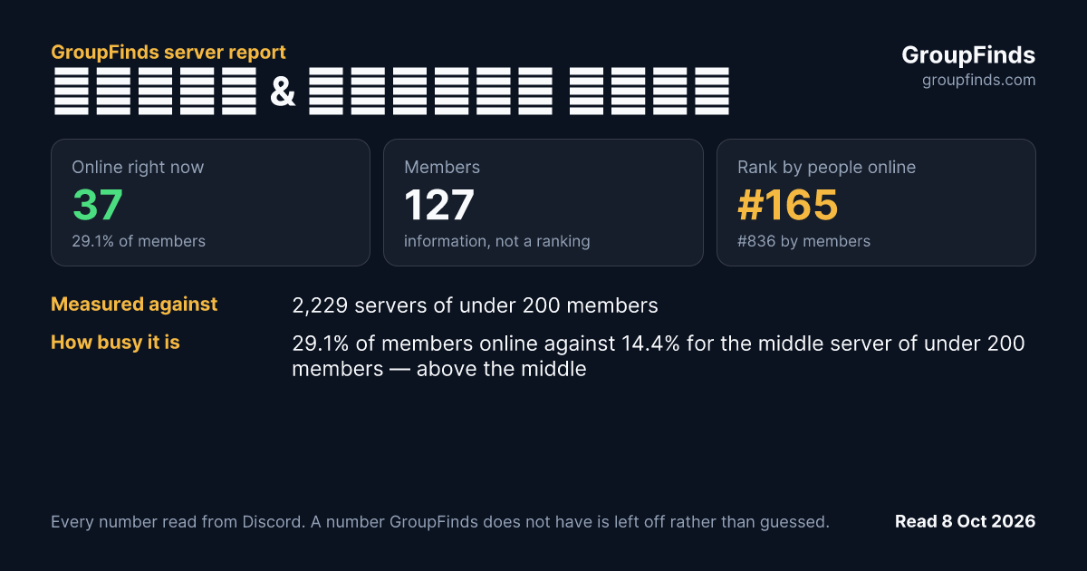 𝕊𝖜𝖔𝖗𝖉 & 𝕊𝖍𝖎𝖊𝖑𝖉 𝓛𝓐𝓡𝓟's GroupFinds server report