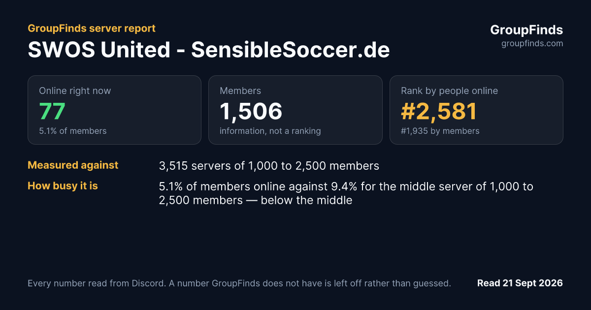 SWOS United - SensibleSoccer.de's GroupFinds server report