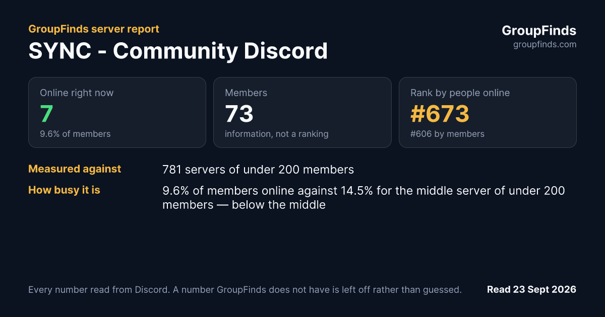 SYNC - Community Discord's GroupFinds server report
