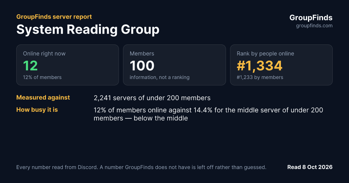 System Reading Group's GroupFinds server report
