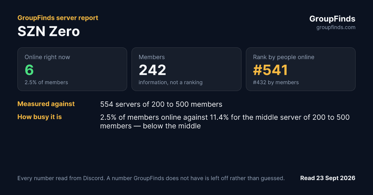 SZN Zero's GroupFinds server report
