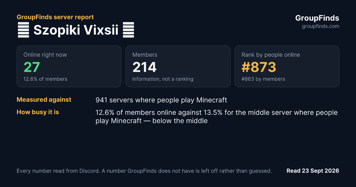 🦝 Szopiki Vixsii 🦝's GroupFinds server report