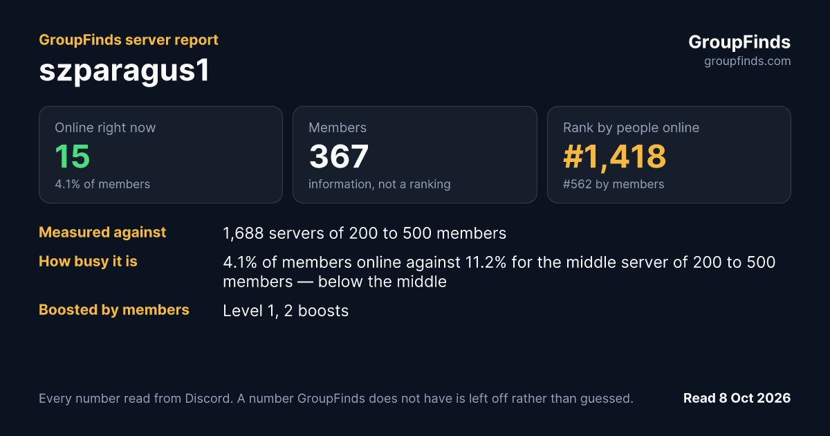 szparagus1's GroupFinds server report