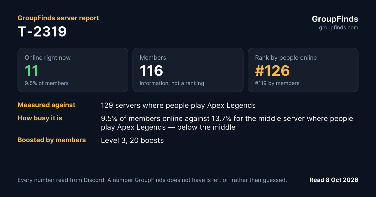 T-2319's GroupFinds server report