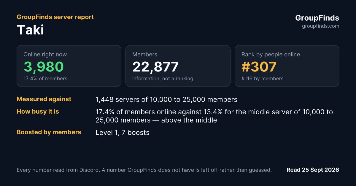 Taki's GroupFinds server report