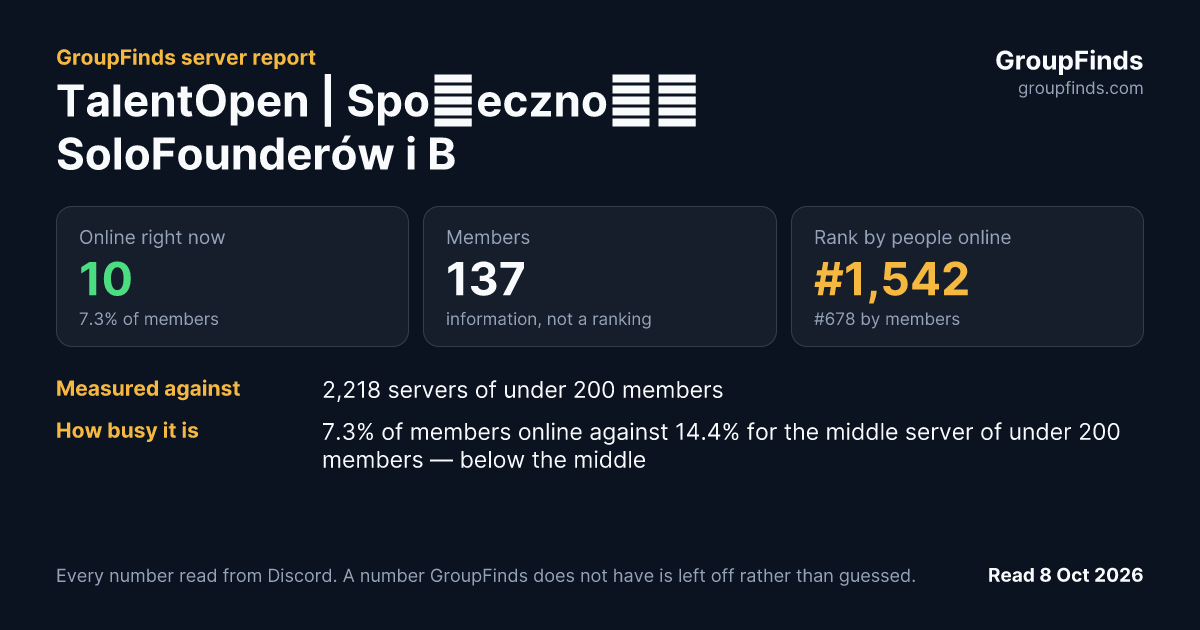 TalentOpen | Społeczność SoloFounderów i Bootstrapperów's GroupFinds server report