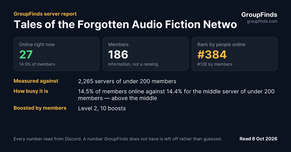 Tales of the Forgotten Audio Fiction Network's GroupFinds server report