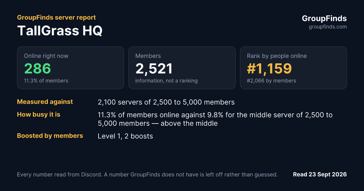 TallGrass HQ's GroupFinds server report