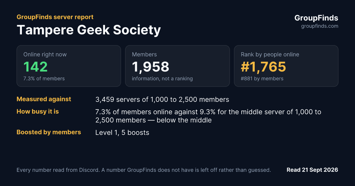 Tampere Geek Society's GroupFinds server report