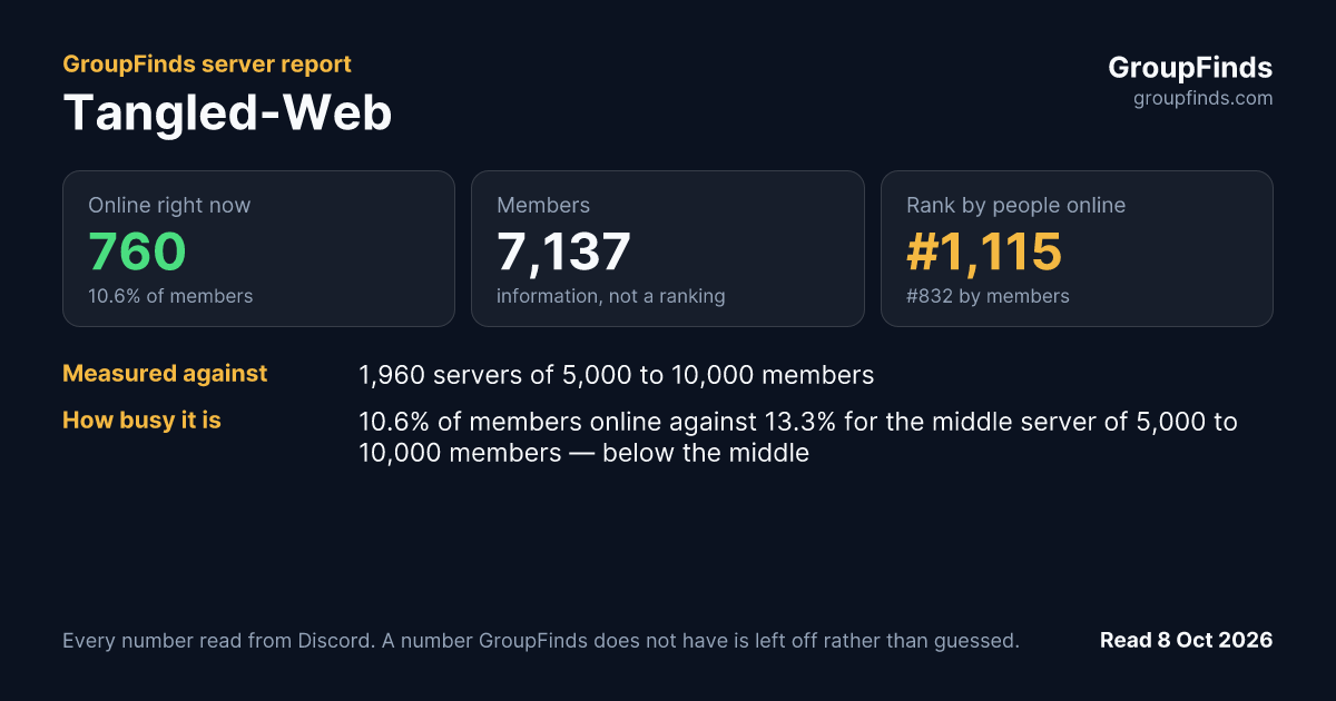 Tangled-Web's GroupFinds server report