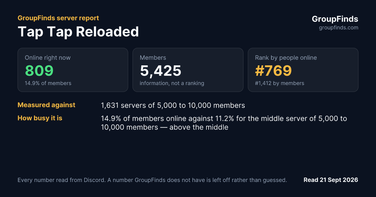 Tap Tap Reloaded's GroupFinds server report