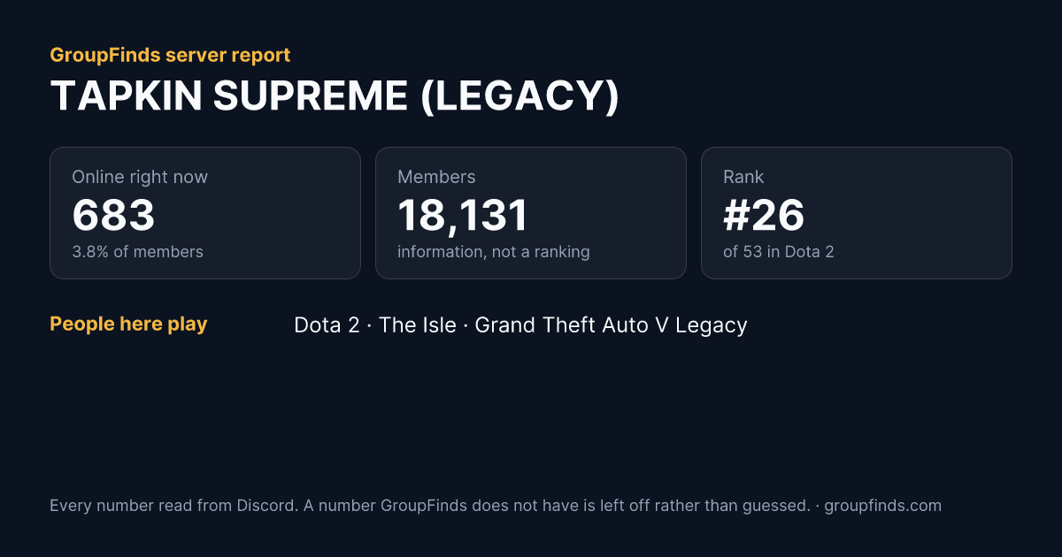 TAPKIN SUPREME (LEGACY)'s GroupFinds server report