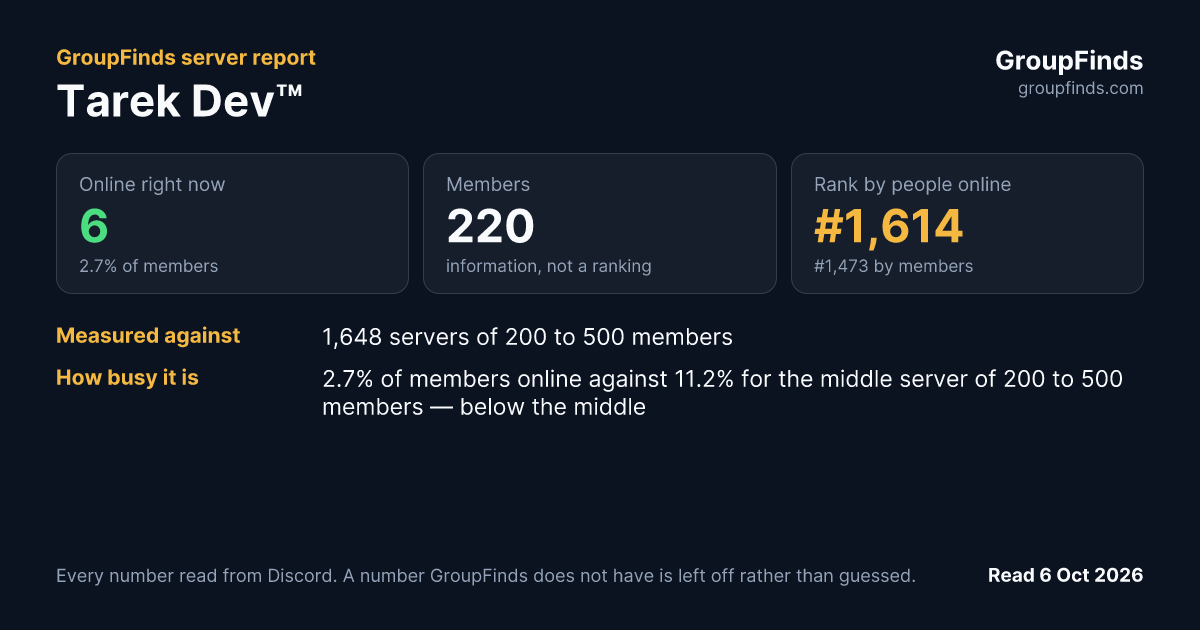 Tarek Dev™'s GroupFinds server report
