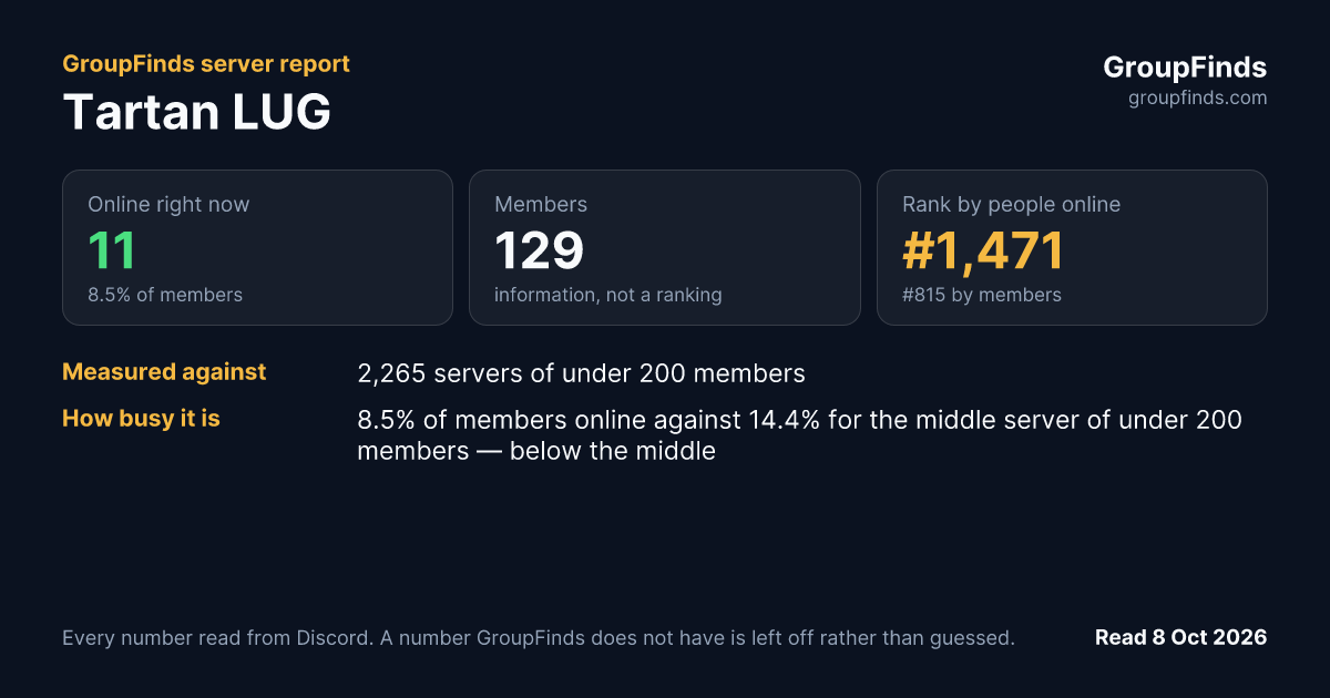 Tartan LUG's GroupFinds server report