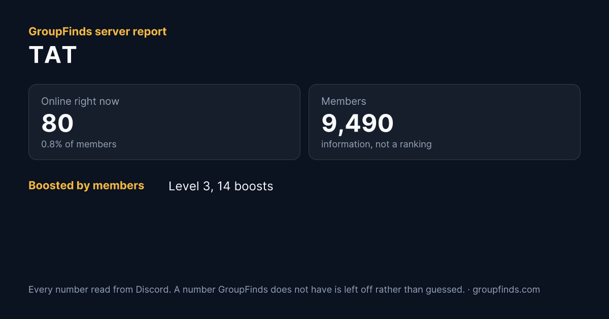 TAT's GroupFinds server report