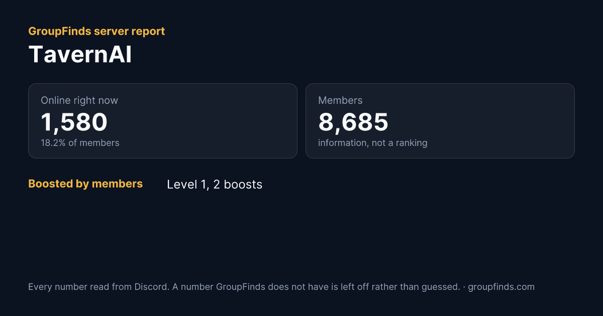 TavernAI's GroupFinds server report