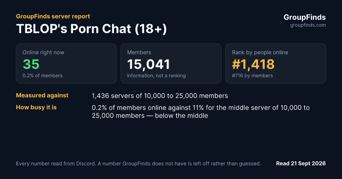 TBLOP's Porn Chat (18+)'s GroupFinds server report