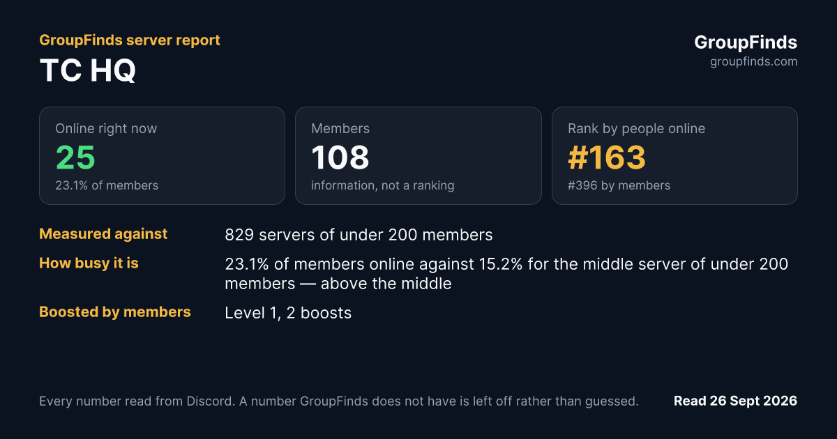 TC HQ's GroupFinds server report
