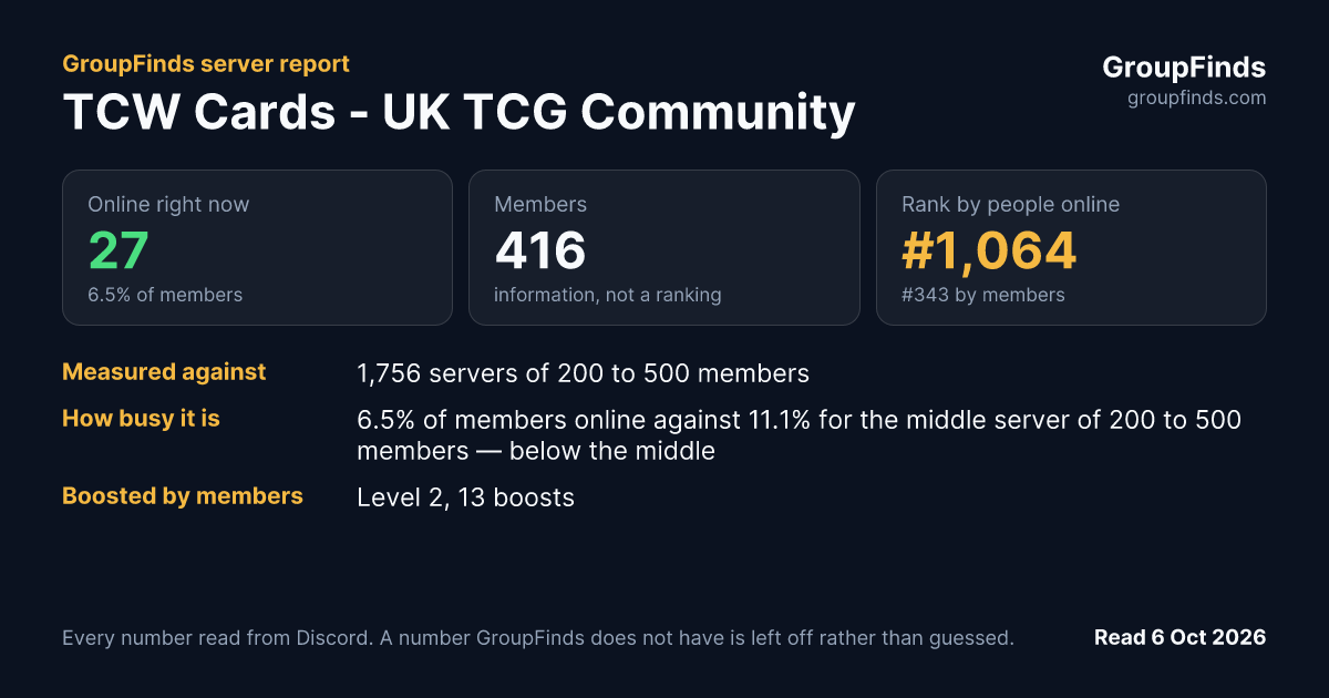 TCW Cards - UK TCG Community's GroupFinds server report