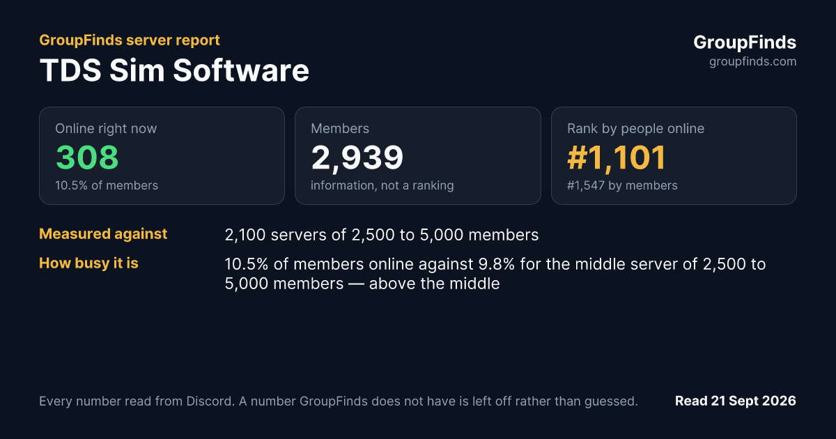 TDS Sim Software's GroupFinds server report