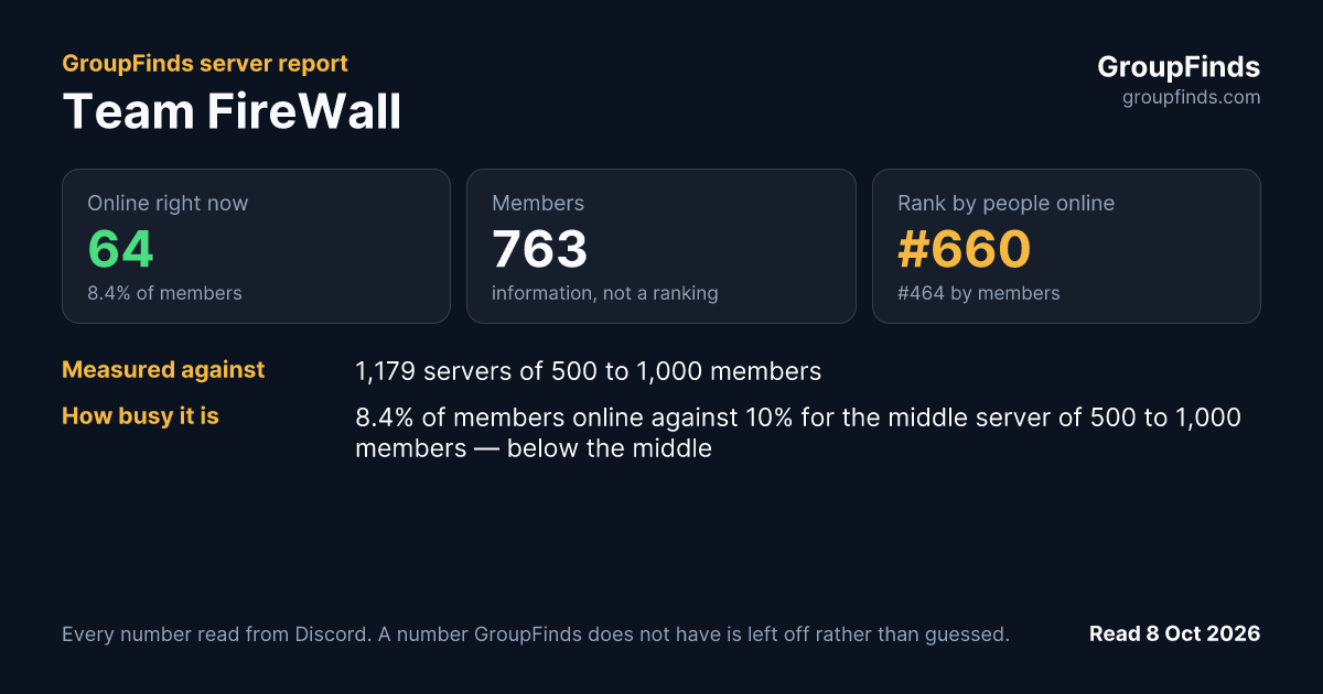 Team FireWall's GroupFinds server report