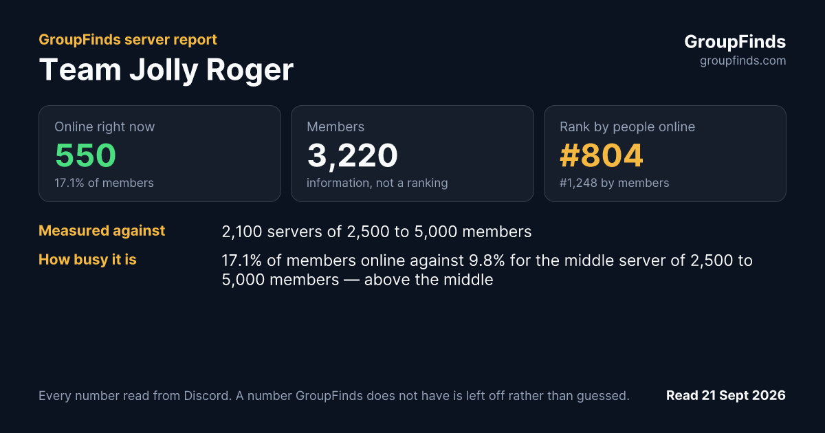 Team Jolly Roger's GroupFinds server report