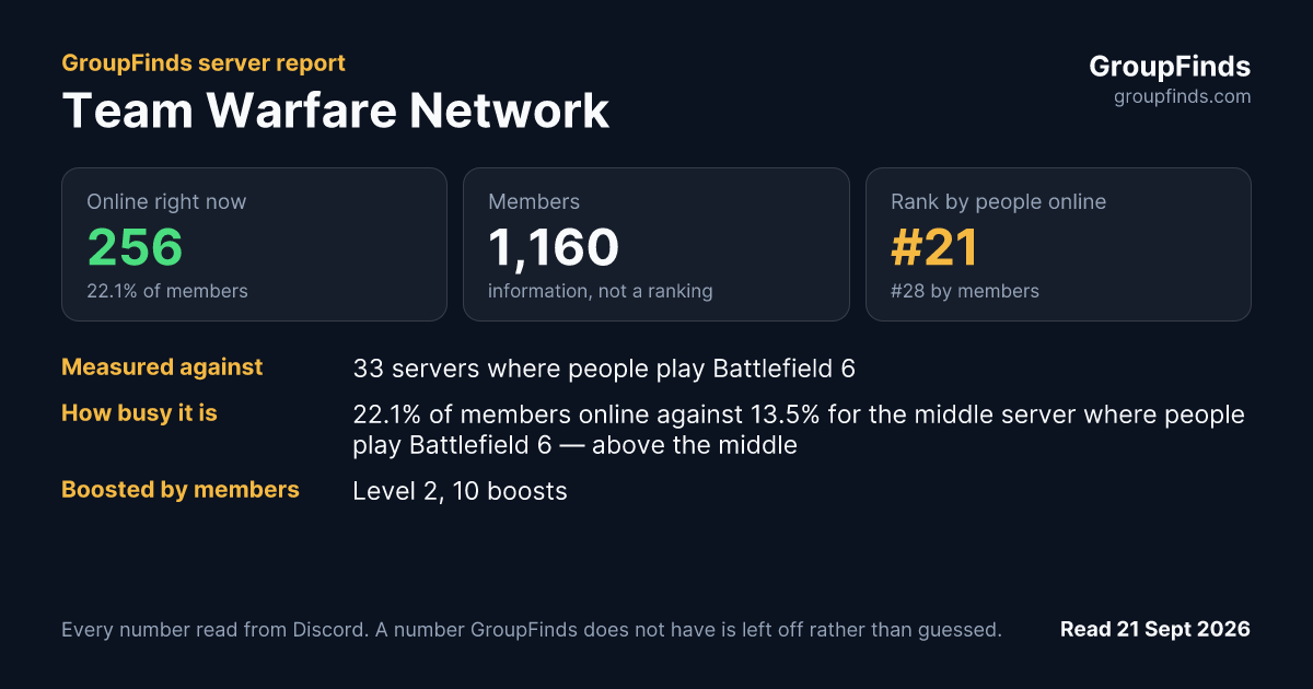 Team Warfare Network's GroupFinds server report