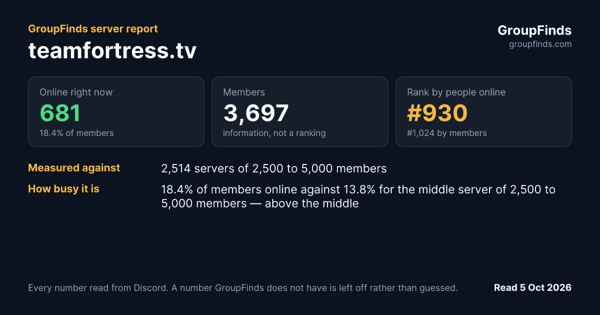 teamfortress.tv's GroupFinds server report
