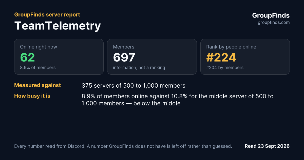 TeamTelemetry's GroupFinds server report
