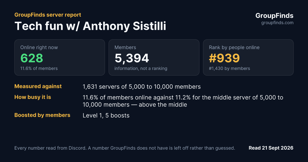 Tech fun w/ Anthony Sistilli's GroupFinds server report