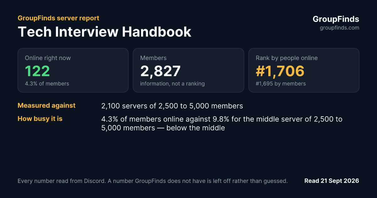 Tech Interview Handbook's GroupFinds server report