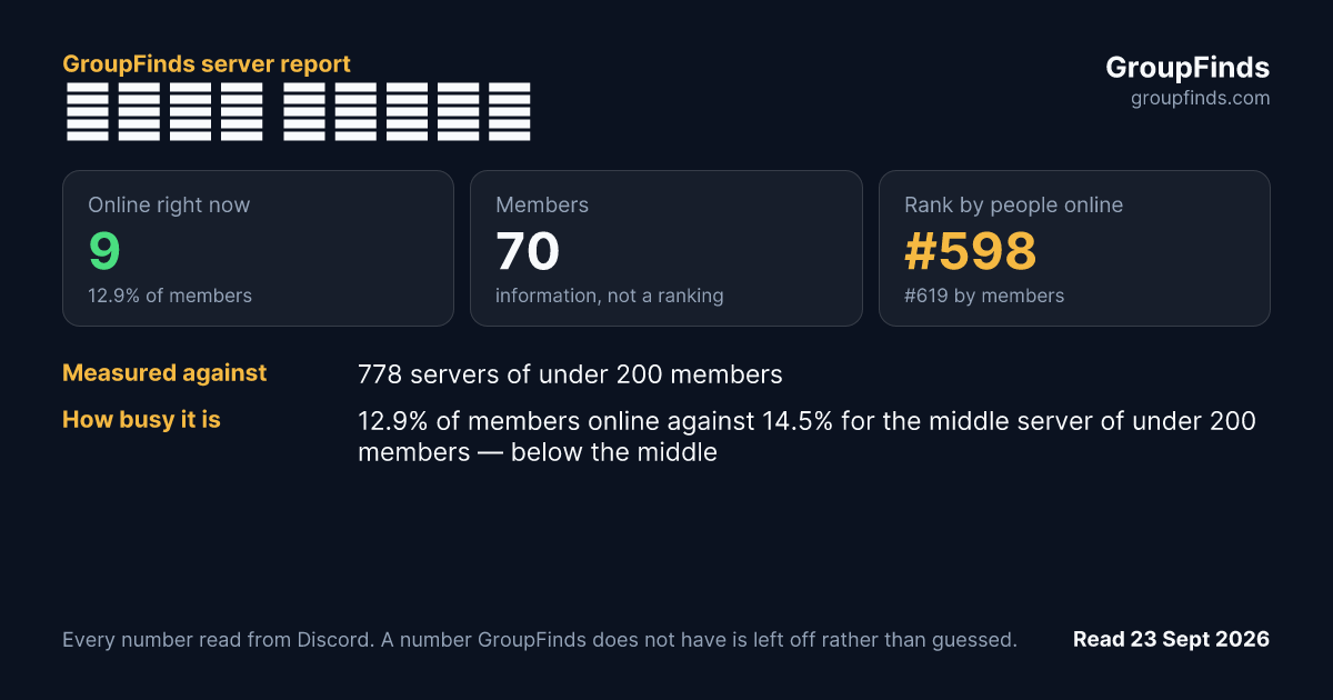 𝐓𝐞𝐜𝐡 𝐥𝐞𝐚𝐝𝐬's GroupFinds server report