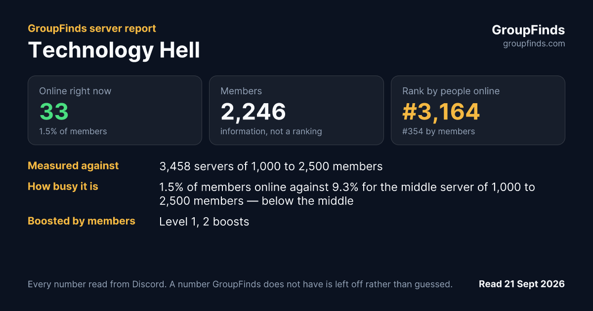 Technology Hell's GroupFinds server report