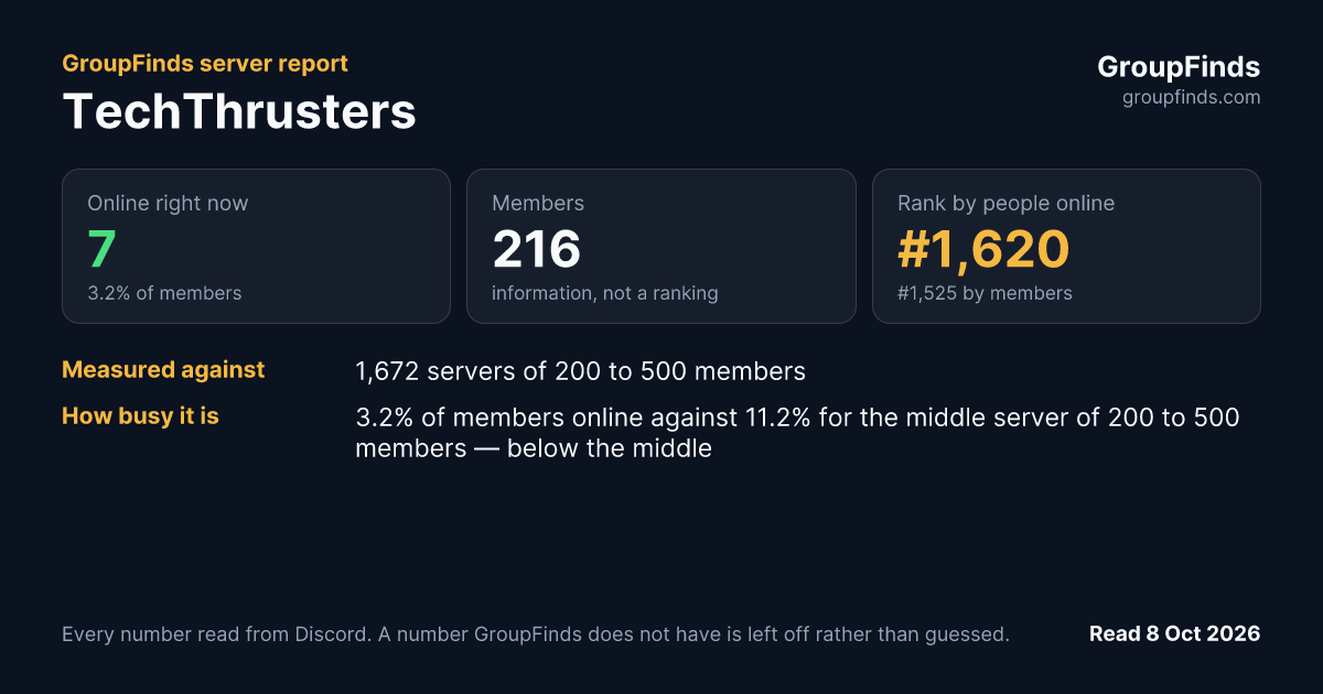 TechThrusters's GroupFinds server report