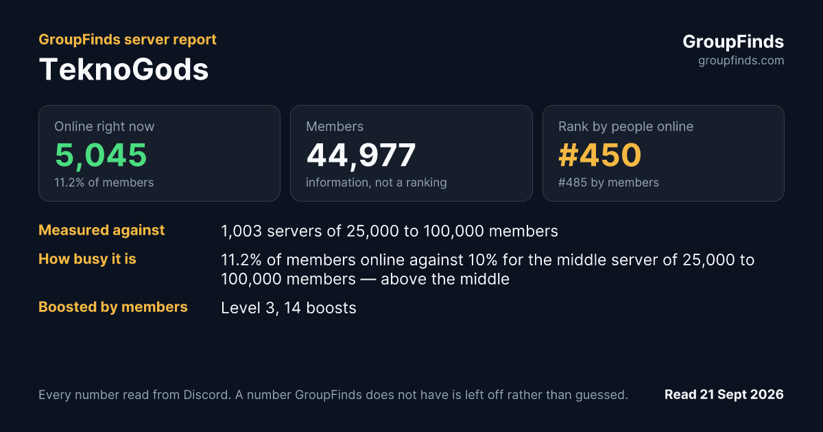 TeknoGods's GroupFinds server report